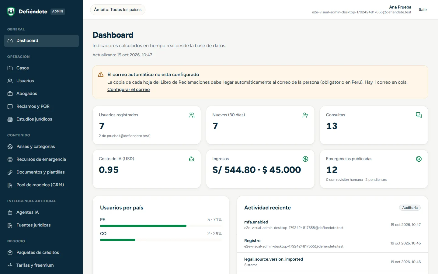 Panel de administración con indicadores en tiempo real